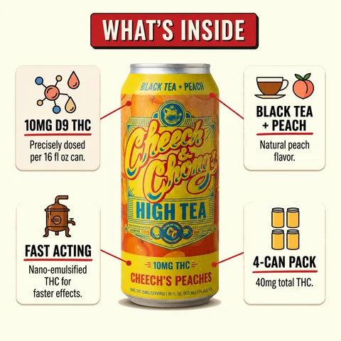 Cheech & Chong High Teas
